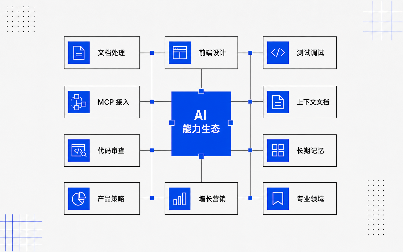 热门 AI Agent Skills 生态图